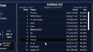 Kovaaks | Gridshot 3x3 - Top9