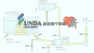 Yunda ZDSH high consistency hydraulic pulper #YundaPaperMachinery #Pulper #Screen #Refiner #Conveyor