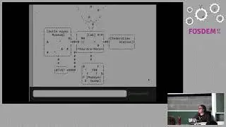 Network freedom, live at the REPL!