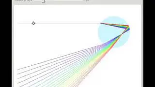 Unweaving the Rainbow