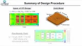 Constant-Flux Inductor with Improved Energy Density - Helen Cui