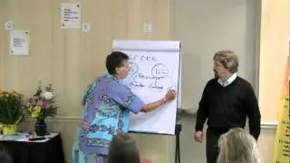 NLP S.C.O.R.E. model demo pt. 1 of 5