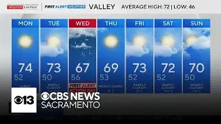 Sunday Northern California weather forecast - Nov. 2, 2025