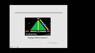 Mengenal Theory of Didactical Situation [Brousseau]