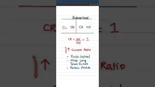 How to improve Current Ratio? | Financial Ratio Analysis Series Video #7