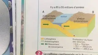 La collision