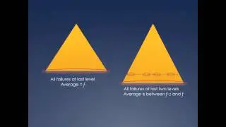 Binary Search Analysis using Comparison Tree - Part 2
