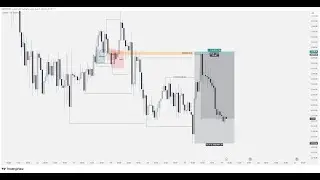 BREAKBLOCK DAYTRADE XAUUSD Wait.+29.88 RR [RBD H1]+[BB M15]
