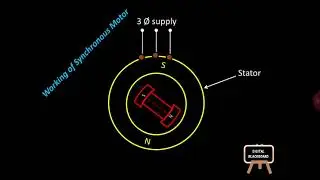 How Synchronous Motor works?? With Animation in Hindi