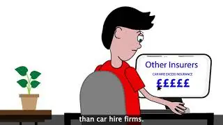 What Does CDW & SLI Mean In Car Insurance?