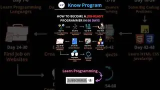 How to become a Job - Ready Programmer in 60 Days 🖥️     | 
