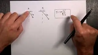 GRE Physics Practice 3: Period of a Pendulum
