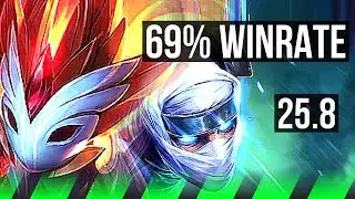 KINDRED vs ZED (JGL) | Quadra, 69% winrate, Rank 11 Kindred | EUW Challenger | 25.8
