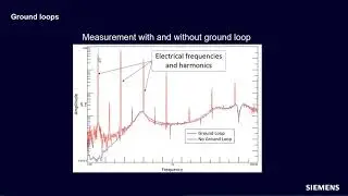 Ground Loops