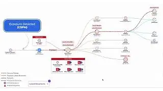Uptycs CTEM: Continuous Threat Exposure Management