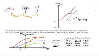 Analysing The Photoelectric Effect (VCE Physics)