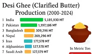Desi Ghee Production | Clarified  butter Production | Organic ghee manufacturing