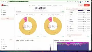 Circle IPO & PancakeSwap 🔥| $Cake অস্বাভাবিক ভলিউম ও বার্নিং সিক্রেট