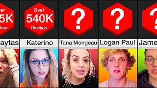 Comparison: Youtube's Most Disliked Apology Videos