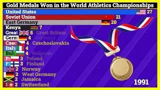 Countries with the most Gold Medals in the World Athletics Championships