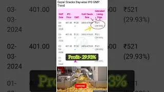 gopal snacks ipo review in hindi | gopal snacks ipo GMP details | #viralvideo , #gmp