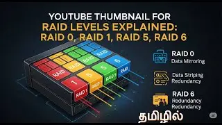RAID Levels explained in Tamil | RAID 0,RAID 1,RAID 5,RAID 6 and Configure RAID in DELL and HPE