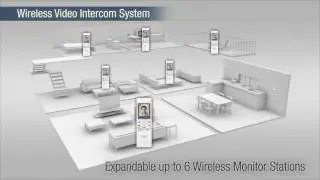 Panasonic Video Intercom System VL-SWD501EX/UEX
