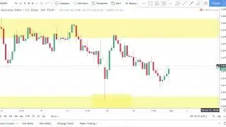 How to Analyze Forex Charts for Beginners - Forex Trading