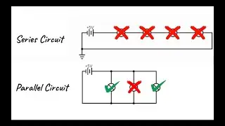 Series vs Parallel Circuits 🔌