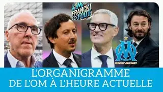 JT OM ☑️ Des tensions entre Benatia et Longoria 👀 L'organigramme du club &agrave; l'heure actuelle 👊 #om 