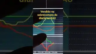 For&ccedil;a da Moeda Descomplicada XAUUSD #forex #currencystrength