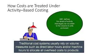 M.COM -2nd Sem - Strategic Cost Management. UNIT 3-ACTIVITY BASED COST MANAGEMENT