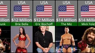World most powerful Richest wrestlers 2022