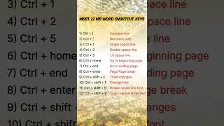 MS WORD USEFUL SHORTCUTS KEYS | #interview #word #wordtips #question