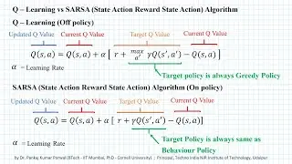 Обучение SARSA (государственные действия, вознаграждение за государственные действия) &mdash; обучение ...