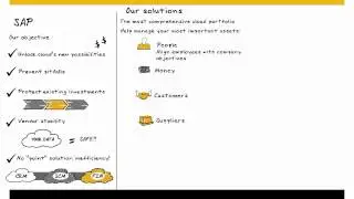SAP Cloud Strategy Movie