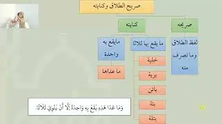 شرح عمدة الفقه -  صريح الطلاق وكنايته  - عامر بهجت
