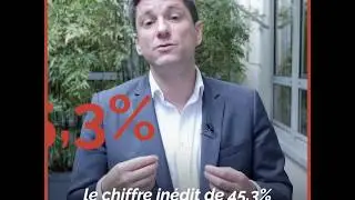 La pression fiscale n&rsquo;a jamais &eacute;t&eacute; aussi forte en France !