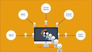 Irvine Web Design Company