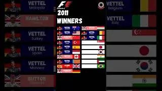 Formula 1 2011 winners