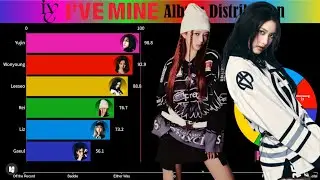 IVE (아이브) ~ I'VE MINE (Album Distribution)