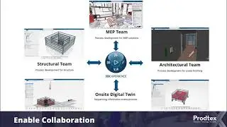 Product & Process Knowledge Capture for Construction: Brown,  Protex & Mays, Dassault Systemes #BIM