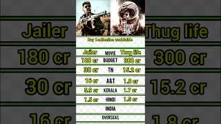 Thug life vs Jailer Day 1 Collection.    #shorts #viral #retro #kollywood #thuglife