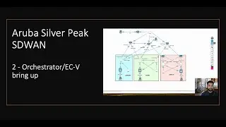 Aruba Silver Peak SDWAN -2 - Orchestrator/EC-V bringup
