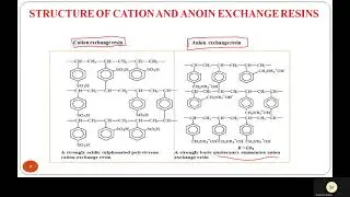Demineralisation process (Deionization/Ion-exchange process) - Water Technology