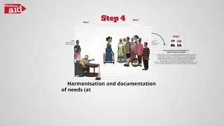 Community Development Charter
