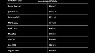 Chromia (CHR) Price Prediction  2021, 2022,  -- Chromia Price Prediction