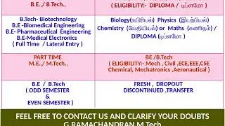 Engineering  Entrance exams for  diploma  students  2020-2021