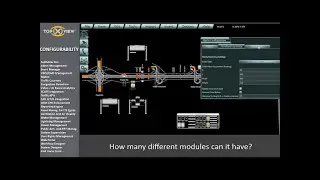 Traffic Management Software Platform topXview&trade;   Configurability