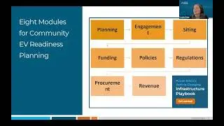 Webinar: Explore the Public EV Charging Infrastructure Playbook